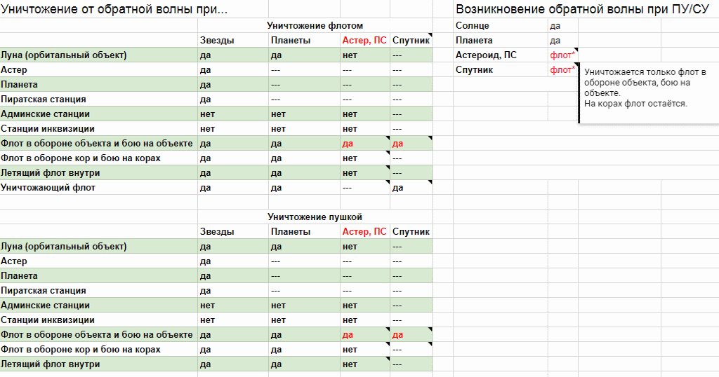 Таблица обратной гравитационной волны Xcraft