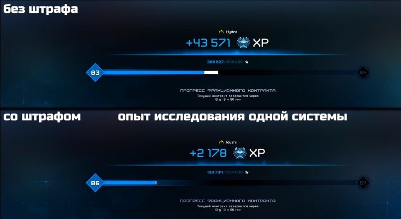 Starfall online штраф к опыту