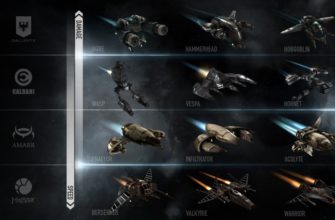 Дроны в EVE online
