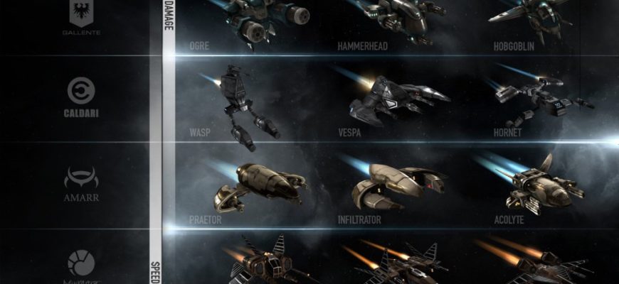 Дроны в EVE online