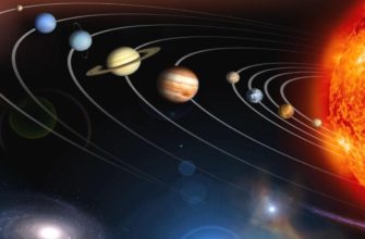 Солнечная система с орбитами движения планет
